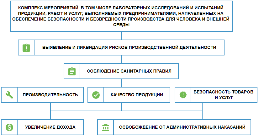 Комитет санитарно эпидемиологического контроля казахстана